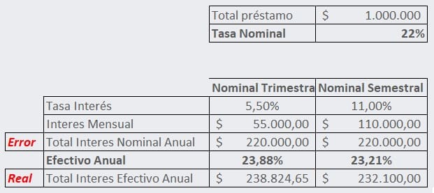 Ejemplo tasa efectiva y anual